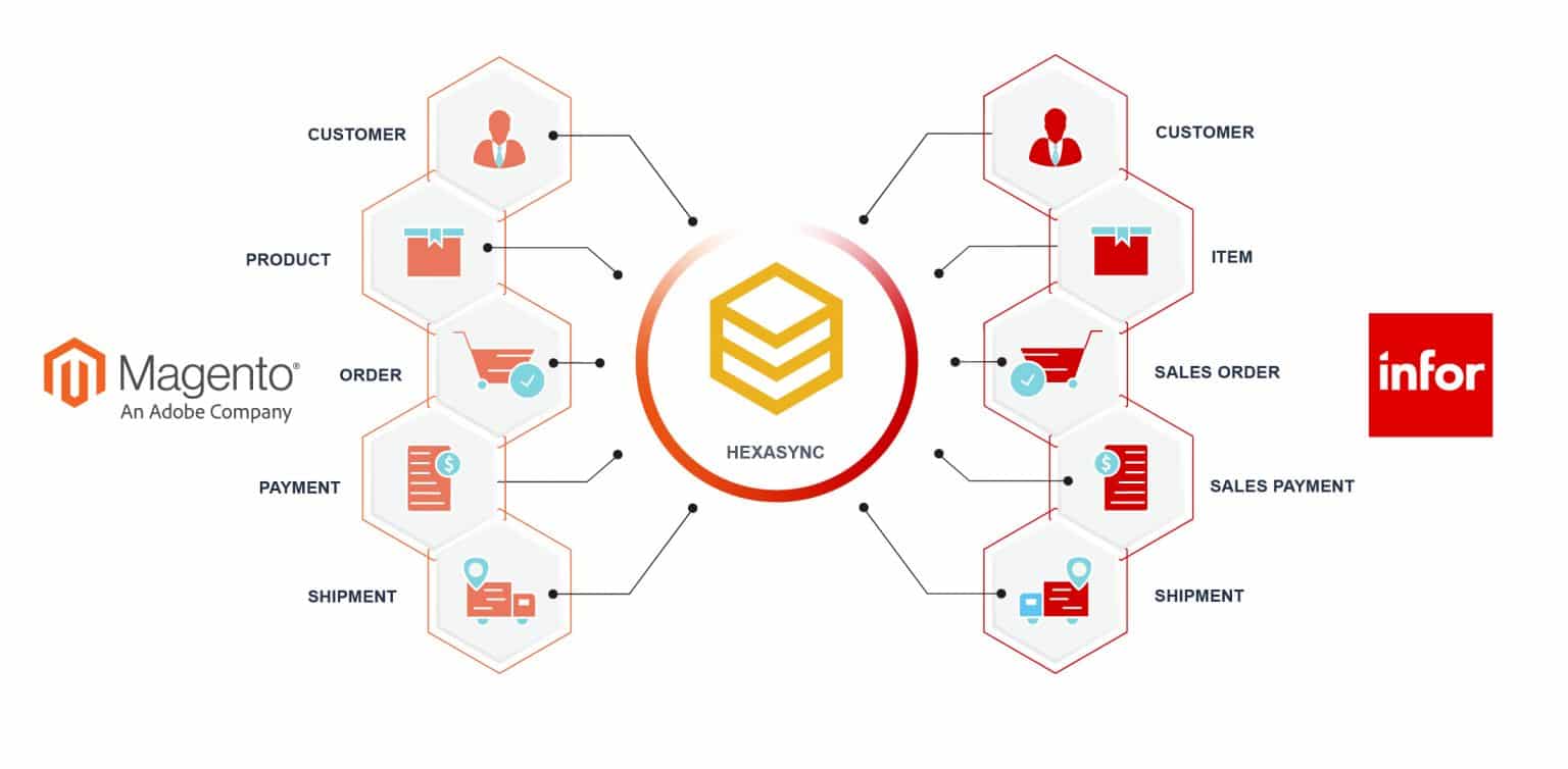 Вопросы профессионал erp