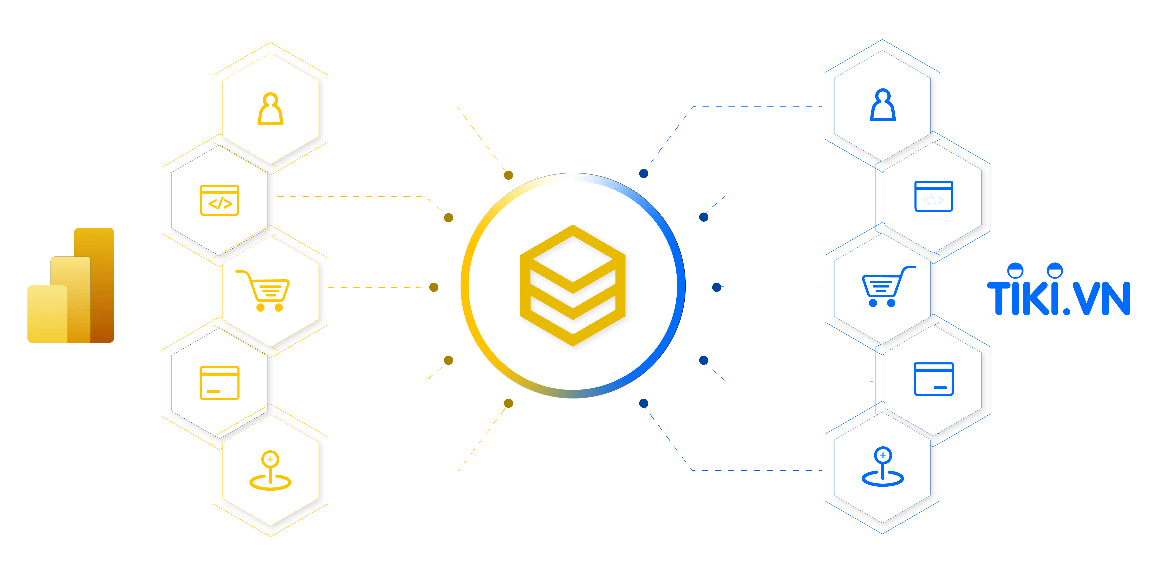 beehexa power bi tiki