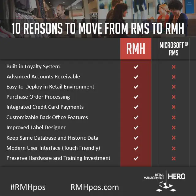 Retail Management Hero (RMH) - A Microsoft RMS Upgrade