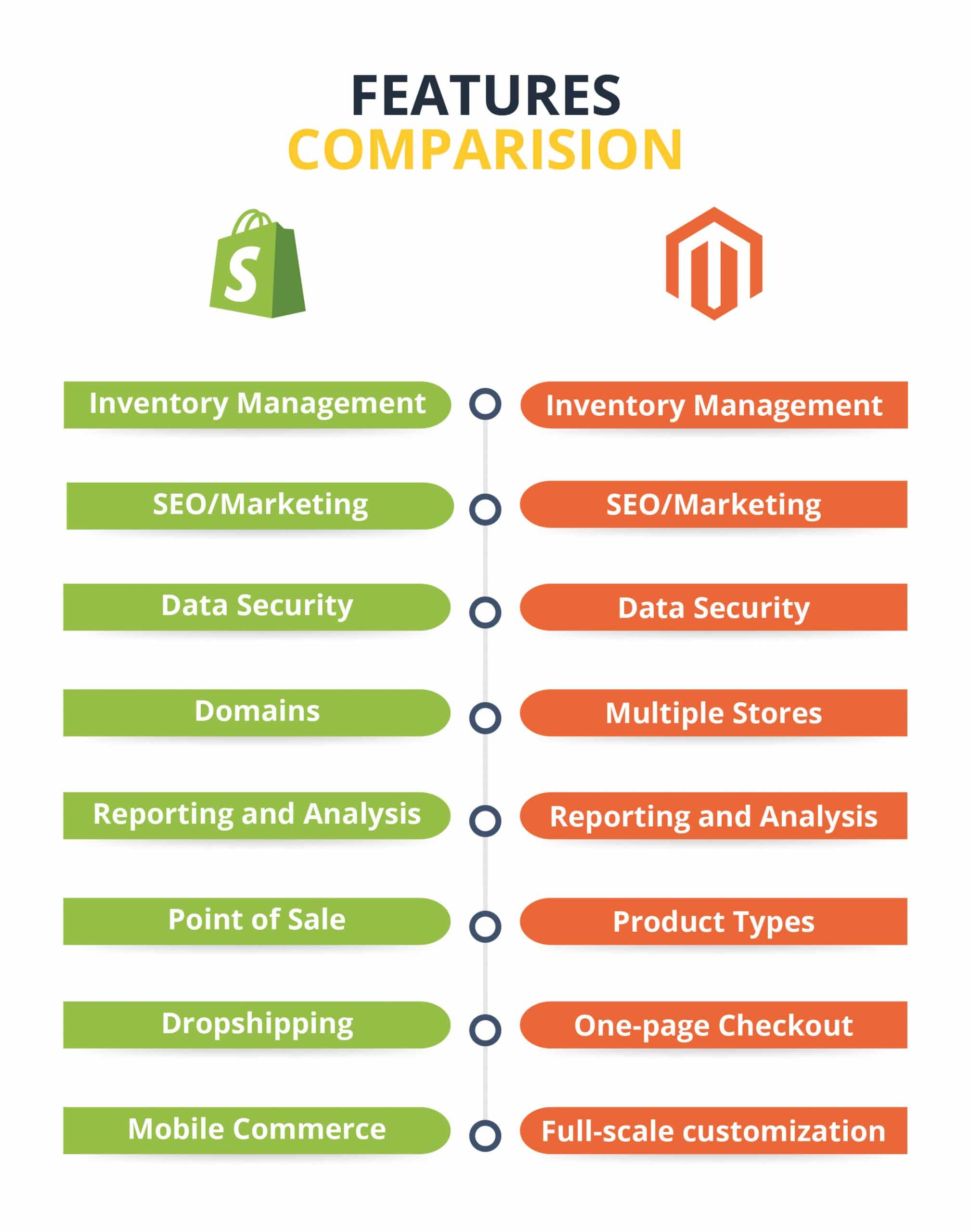 expert choice comparion