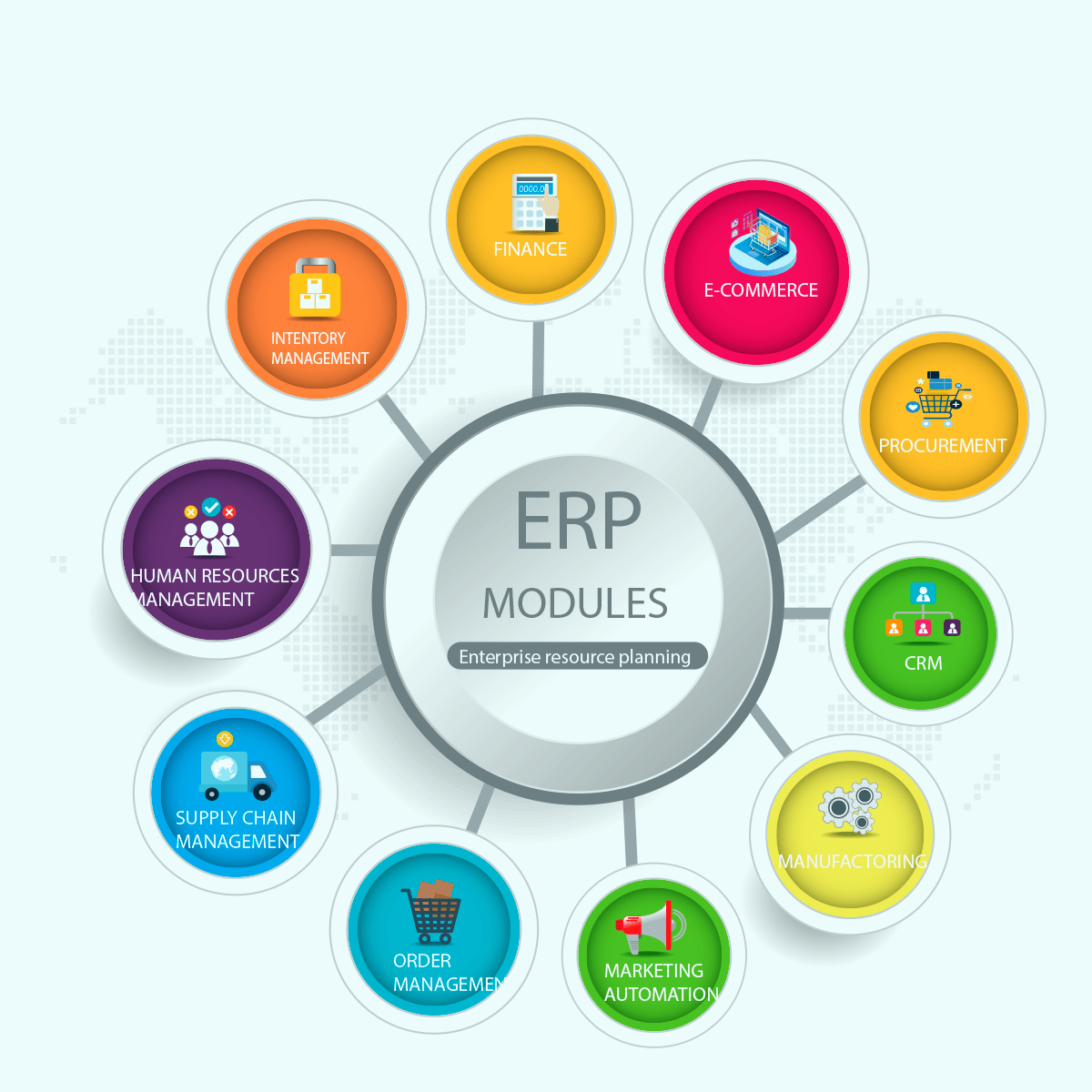 ERP Modules Definition Its Components Beehexa