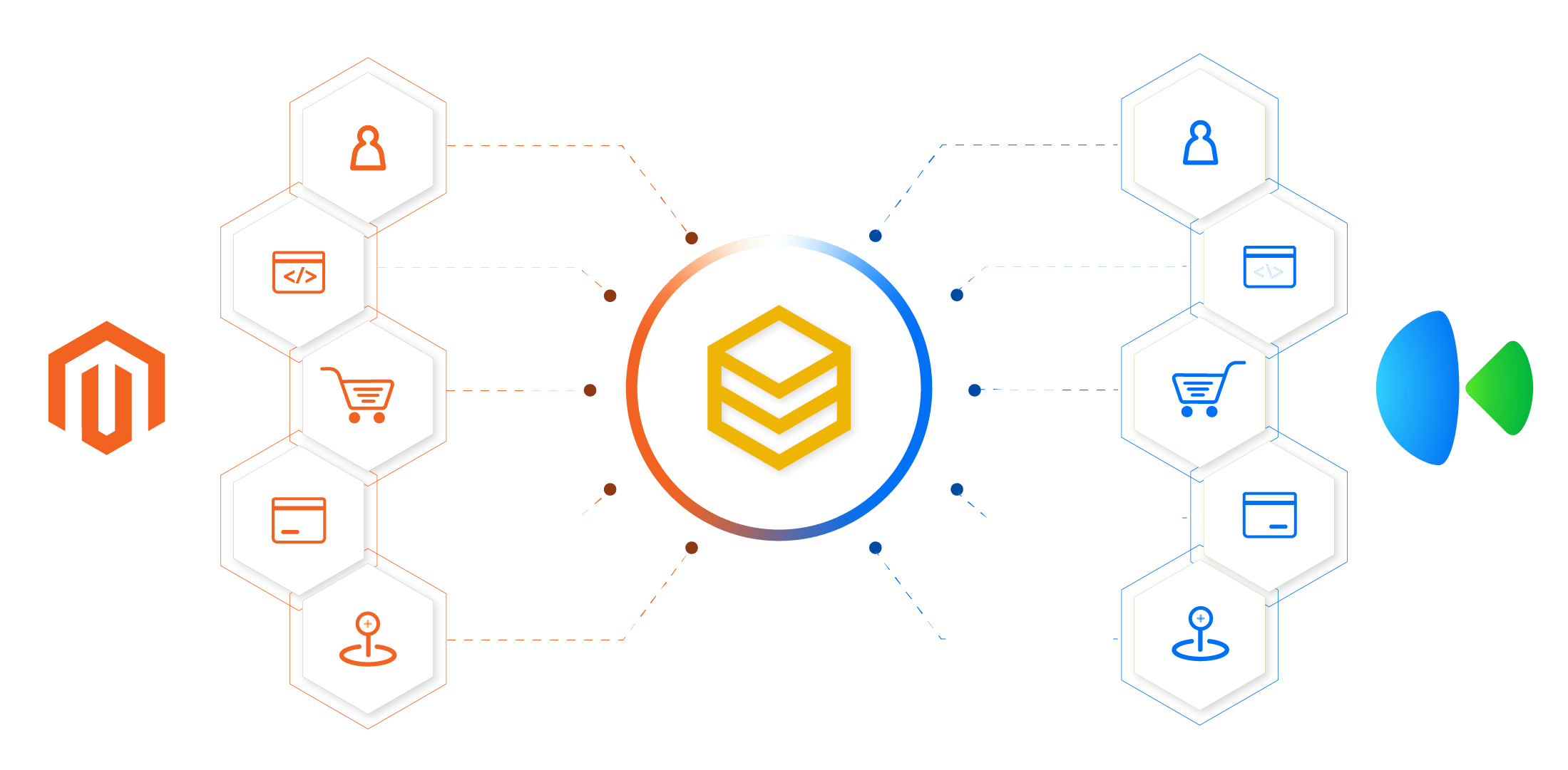 beehexa tich hop magento kiotviet 1