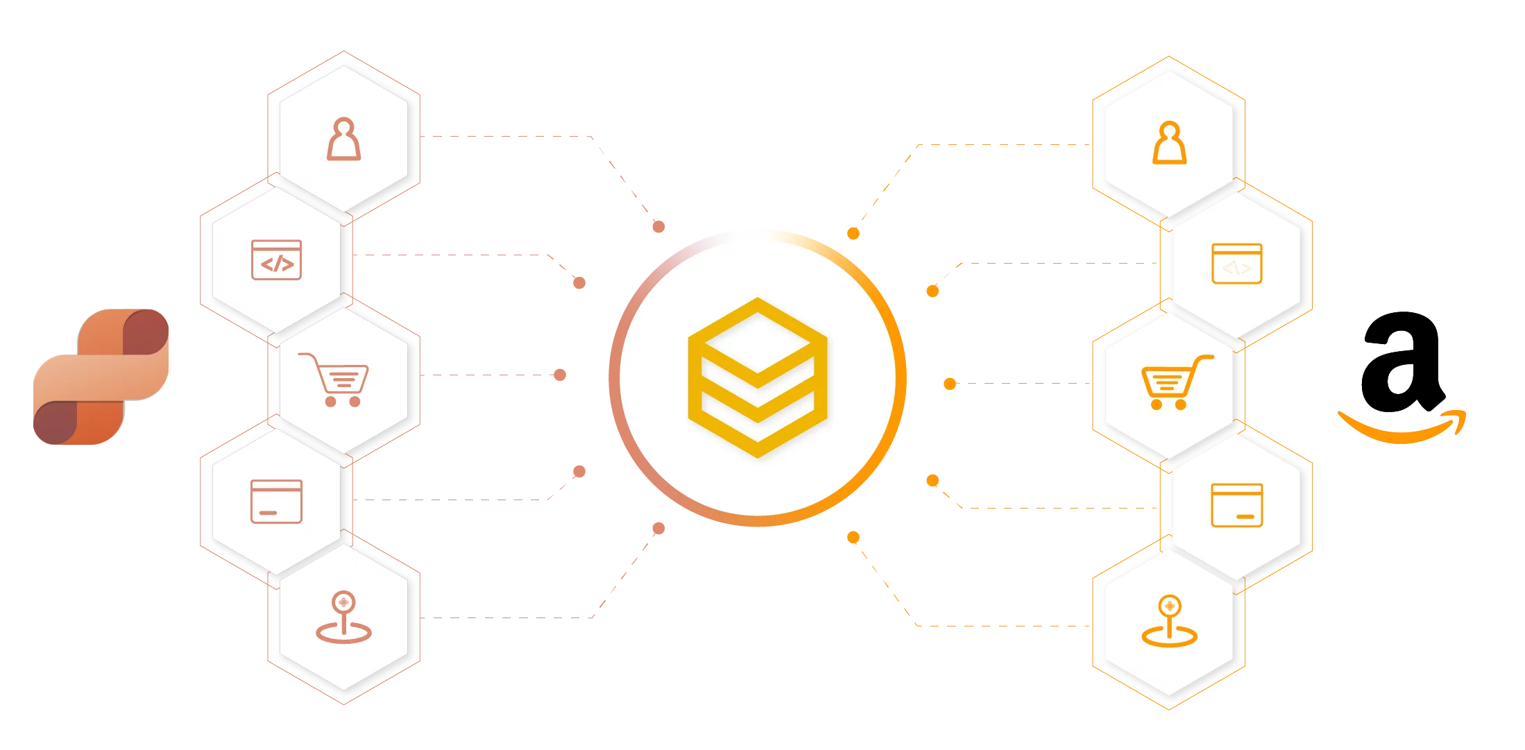 beehexa dynamics 365 intelligent order management amazon integration 4