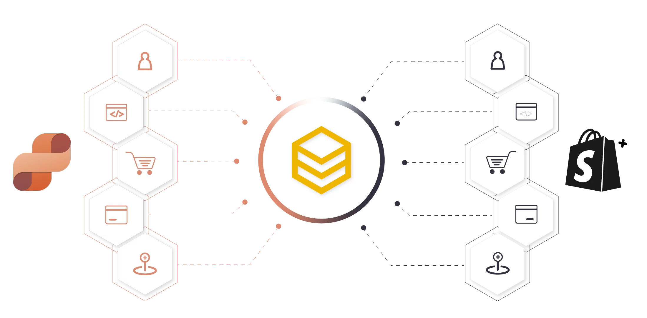 beehexa dynamics 365 intelligent order management shopify plus integration 4