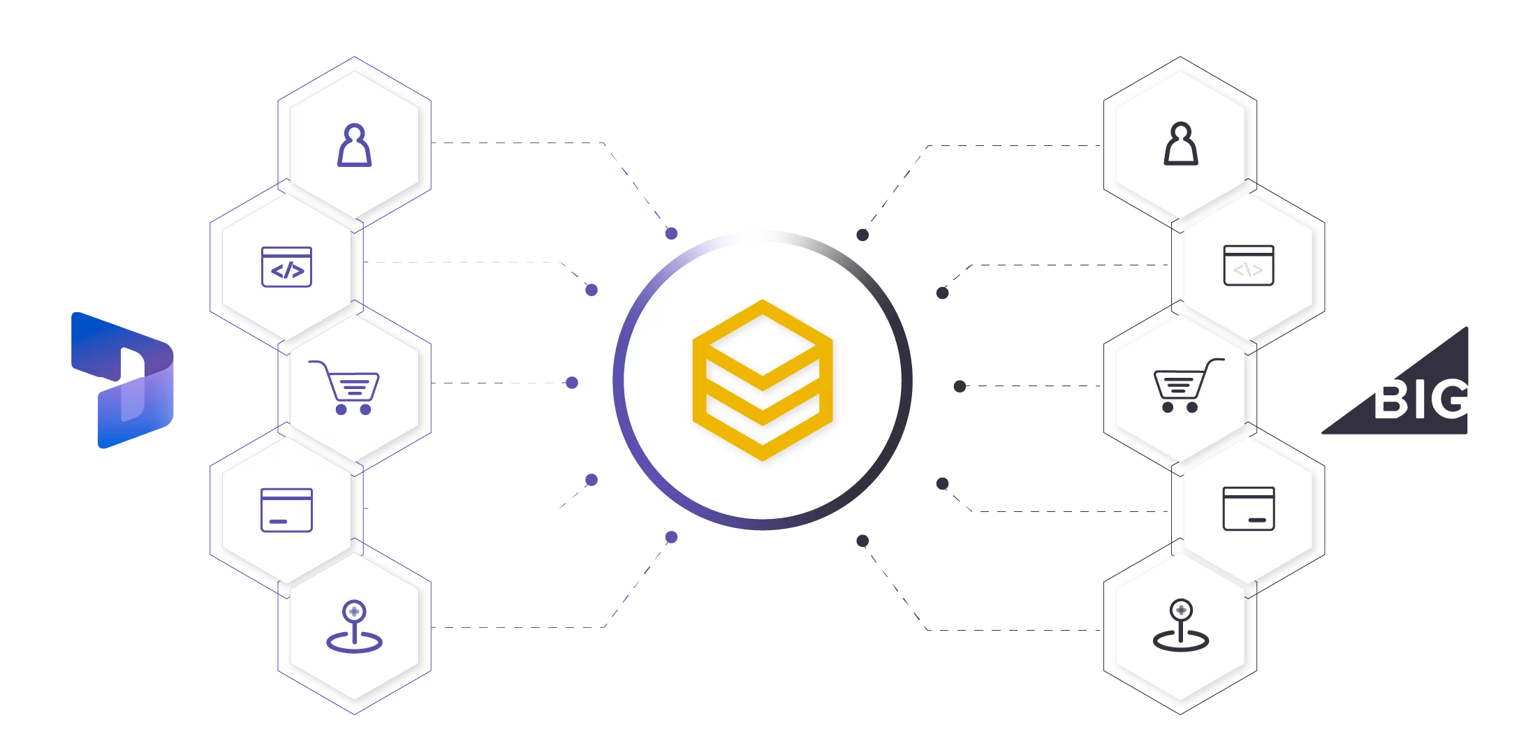 beehexa microsoft dynamics 365 crm bigcommerce integration 4