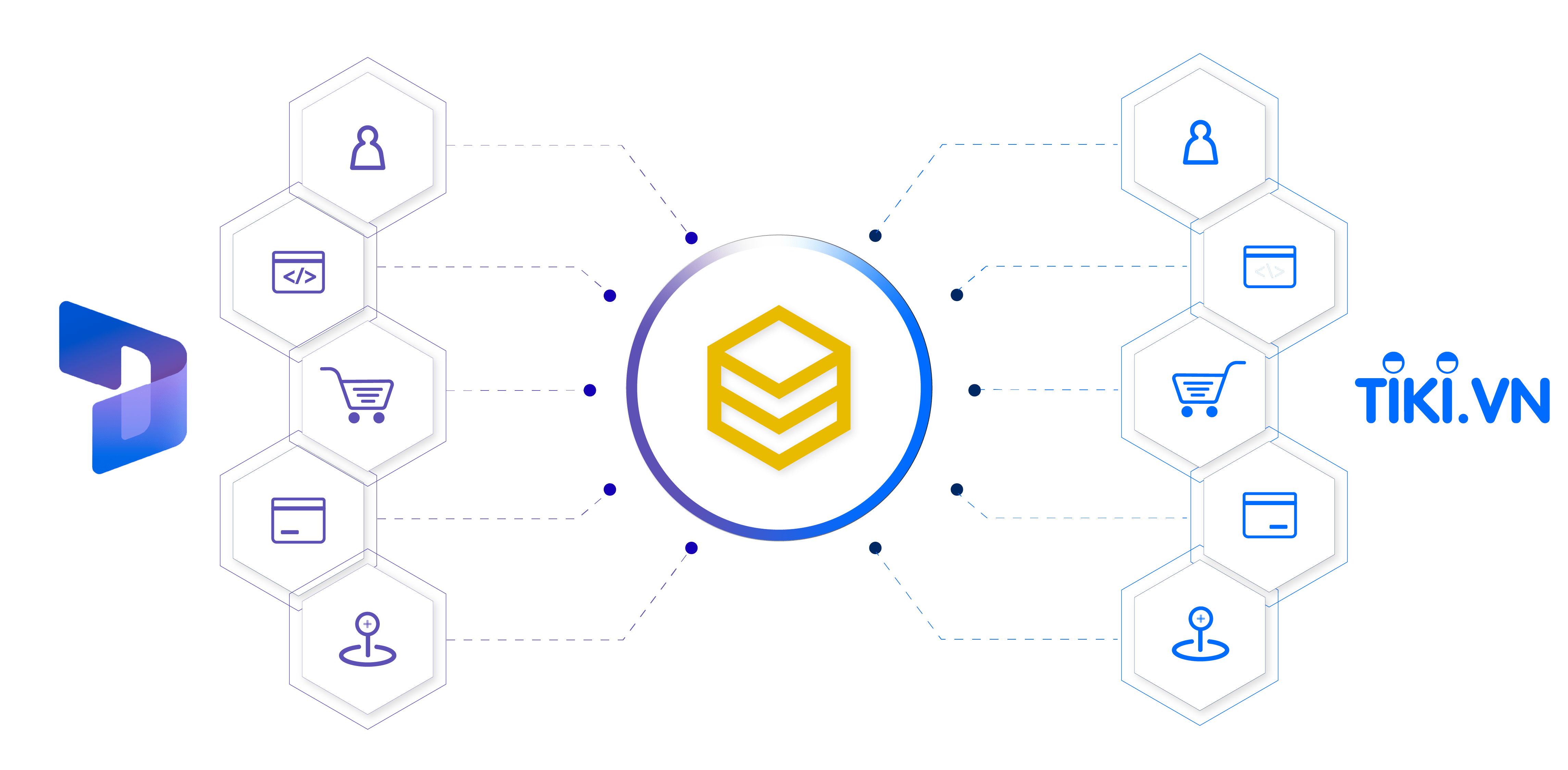 Microsoft Dynamics 365 F&O and Tiki Integration ​