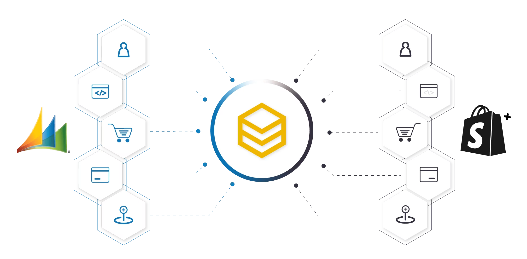 beehexa microsoft dynamics ax shopify plus integration 4