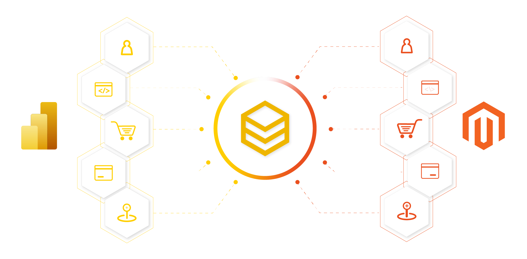 beehexa power bi and magento integration 4