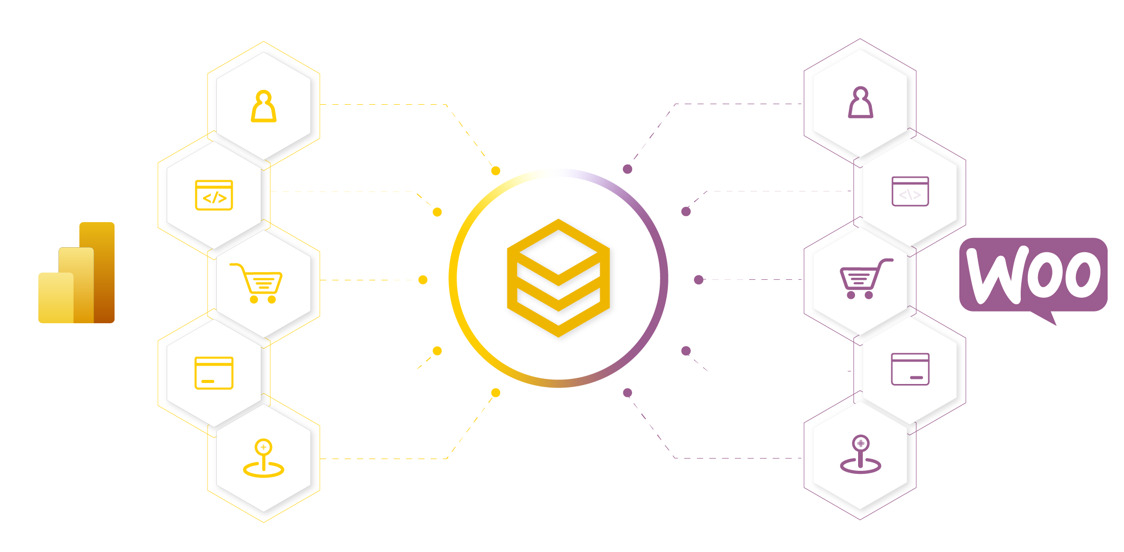 beehexa power bi and woocommerce integration 4