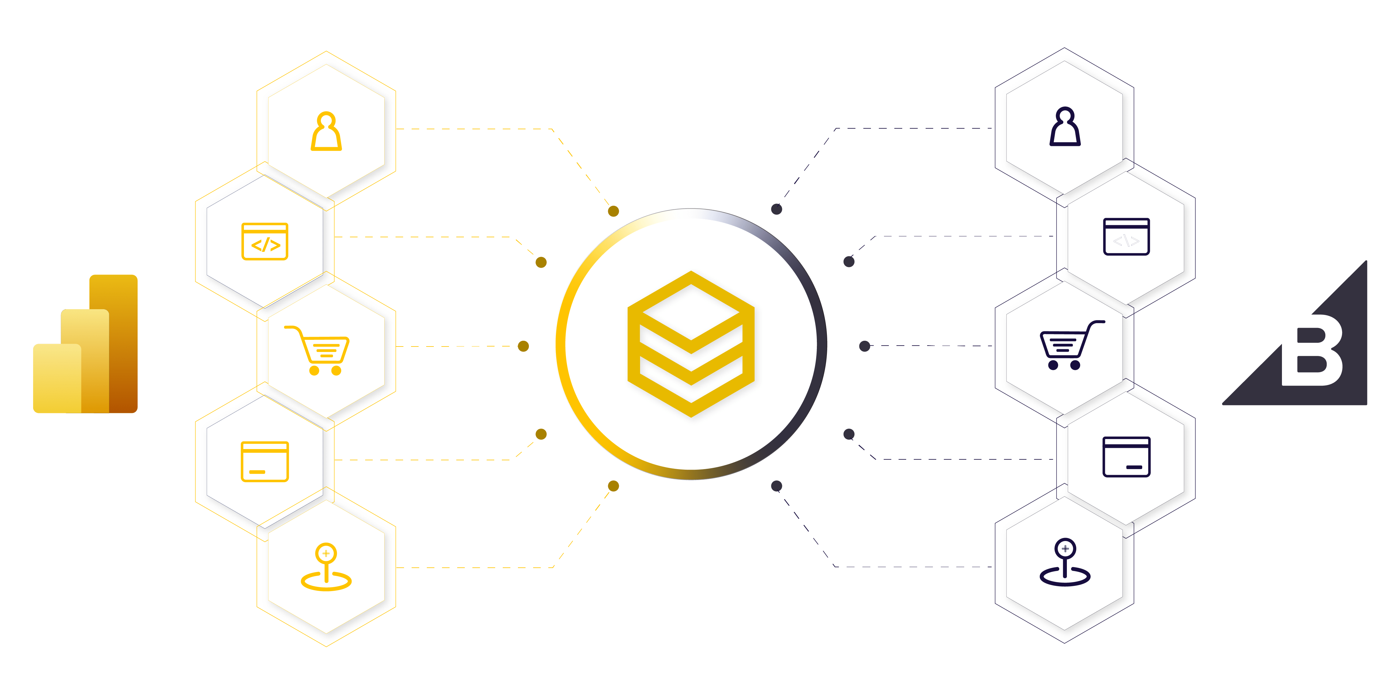 beehexa power bi bigcommerce