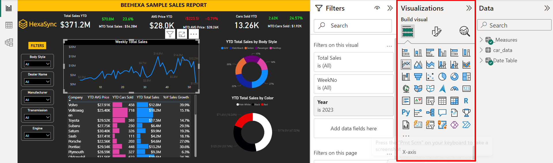 Top 6 Free Power BI Templates For Sales Management