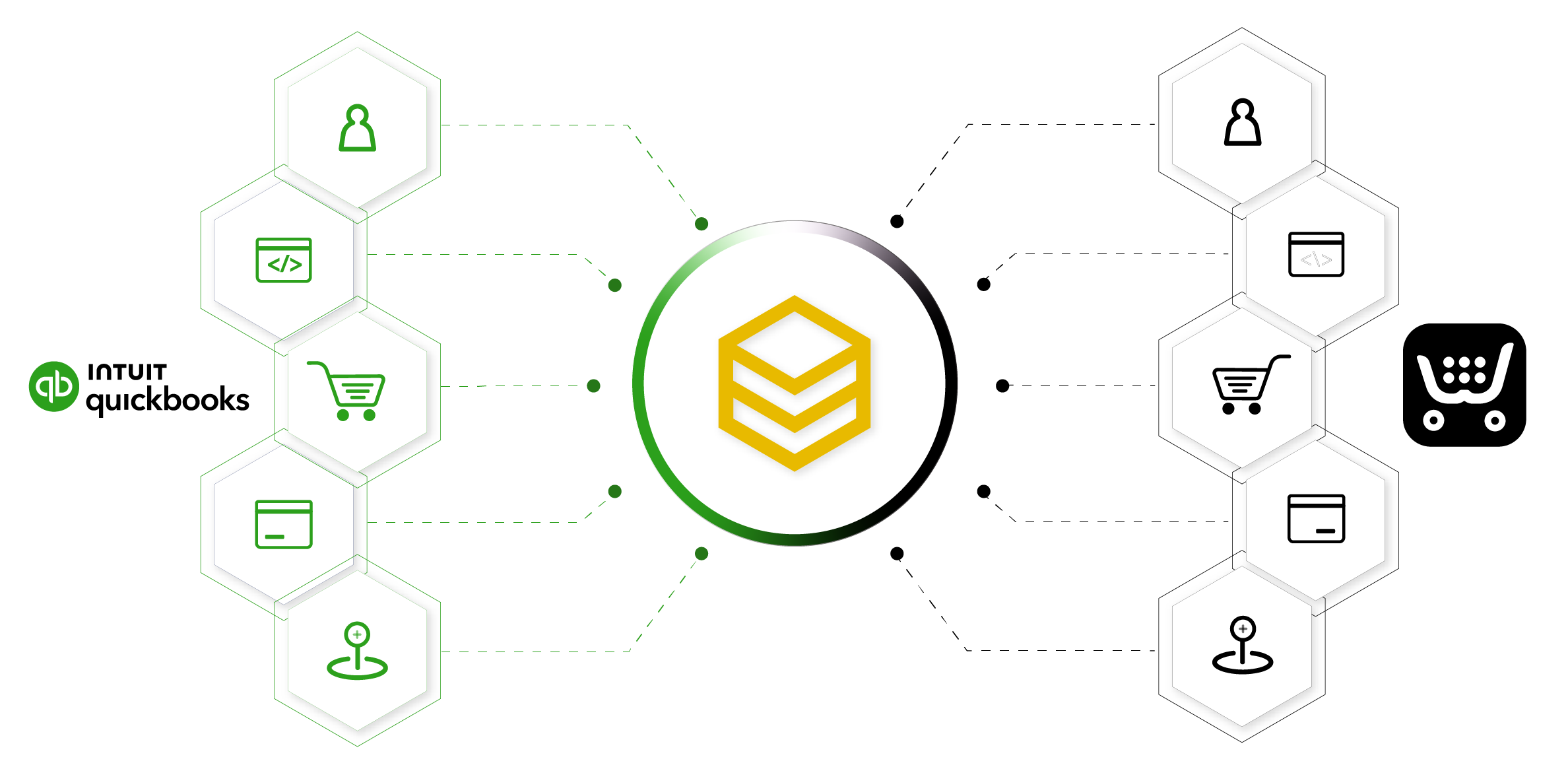 beehexa integration of quickbooks with ecwid 1