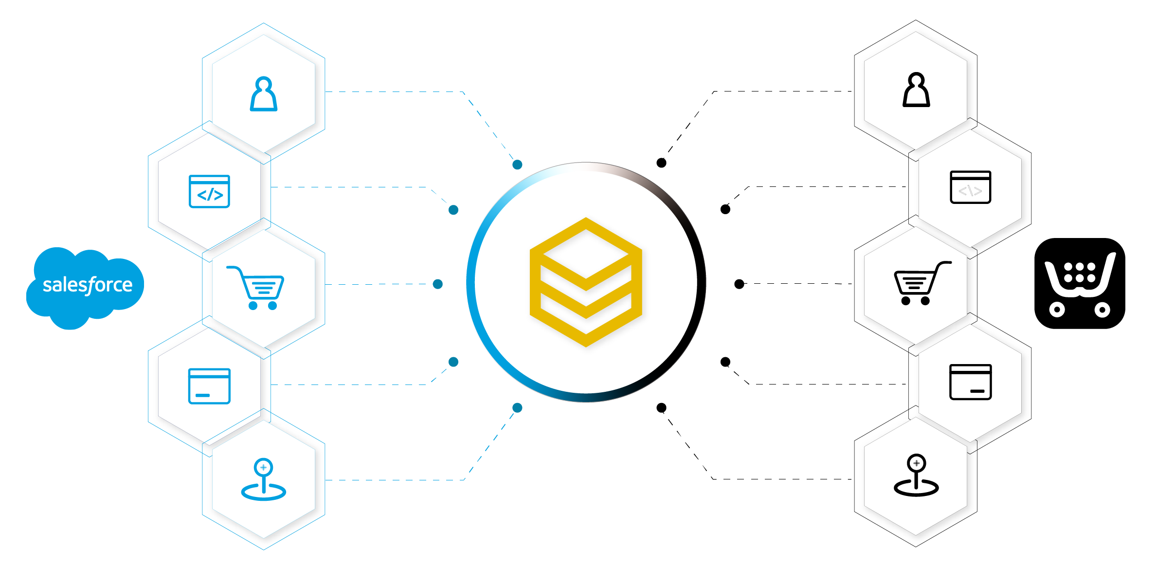 beehexa integration of saleforce with ecwid 1