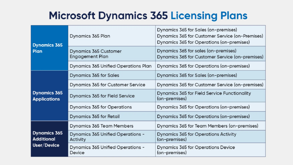 beehexa Microsoft Dynamics 365 Pricing
 