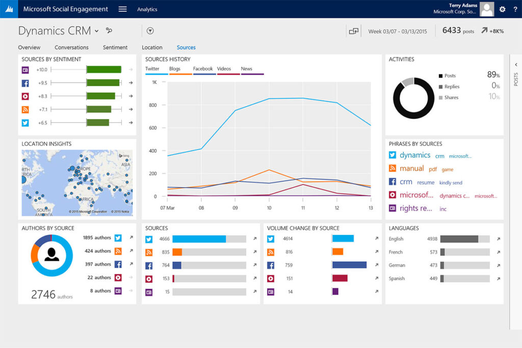 Microsoft Dynamics 365 CRM Key Functionalities