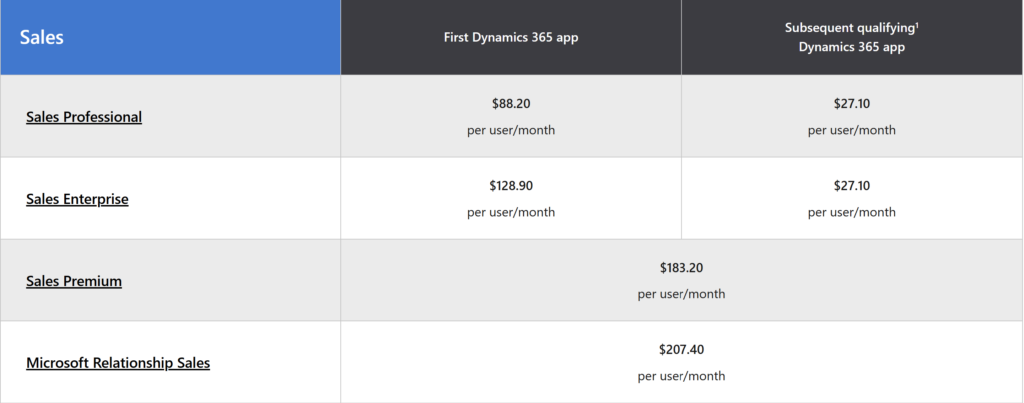 beehexa cost effectively