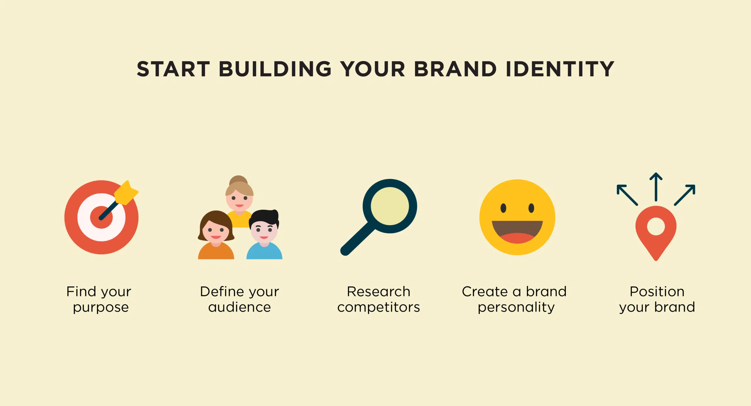 Building your brand identity