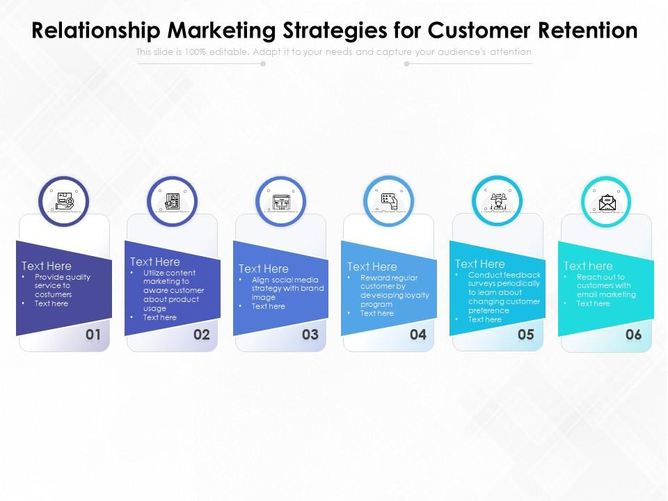 Marketing and customer retention strategies