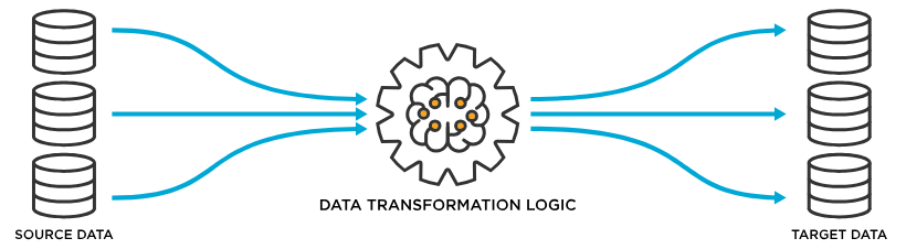 What are data integration tools