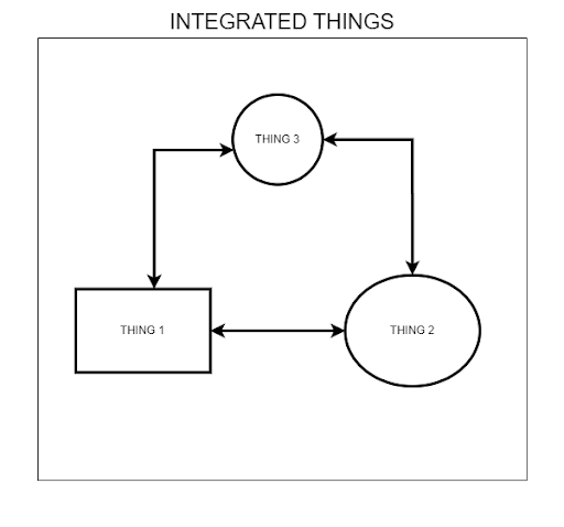 beehexa integration definition