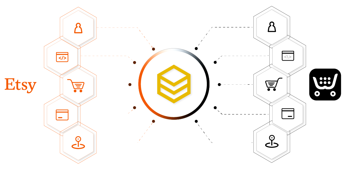 beehexa integration of etsy with ecwid