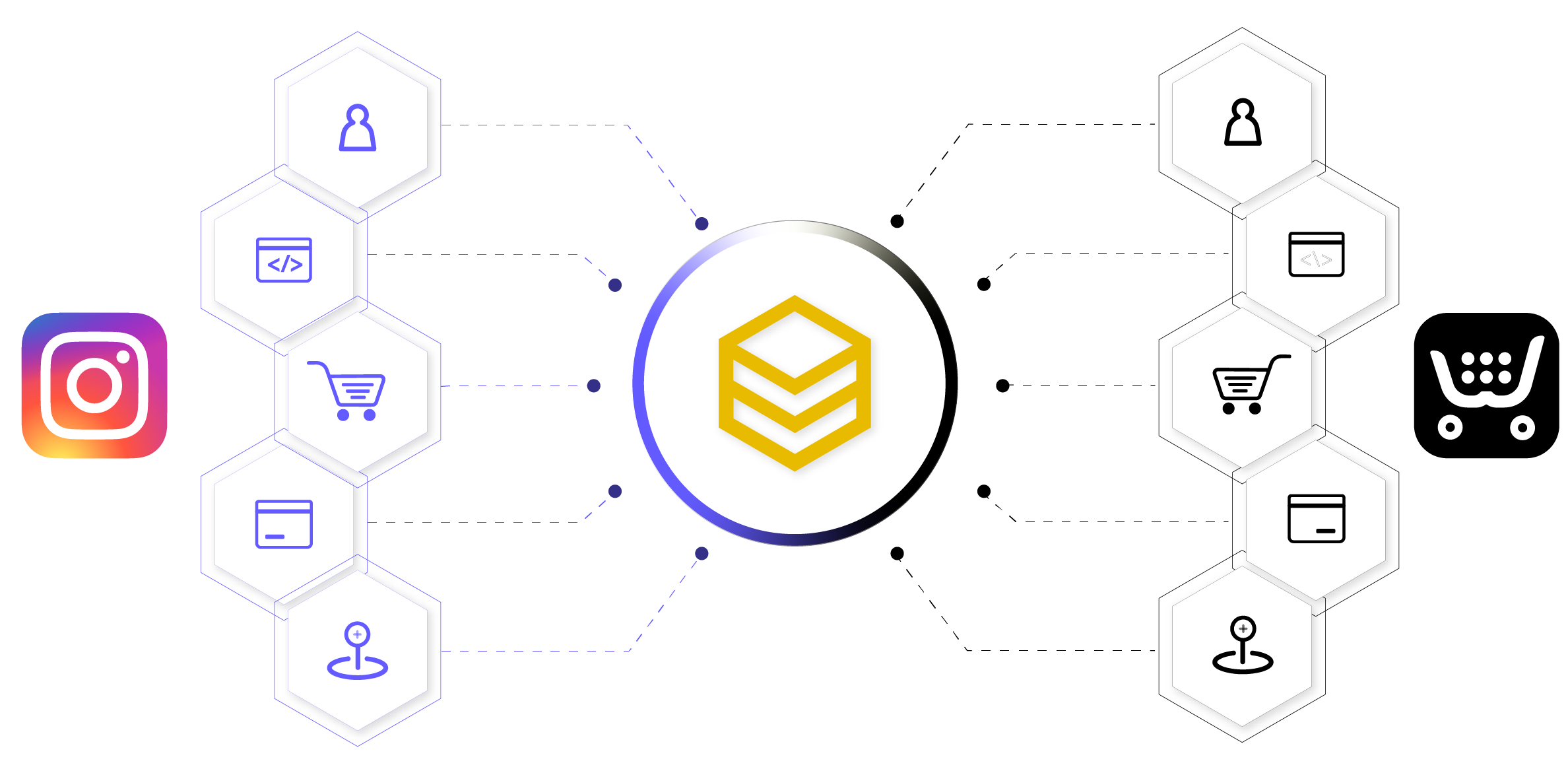 beehexa integration of instagram with ecwid