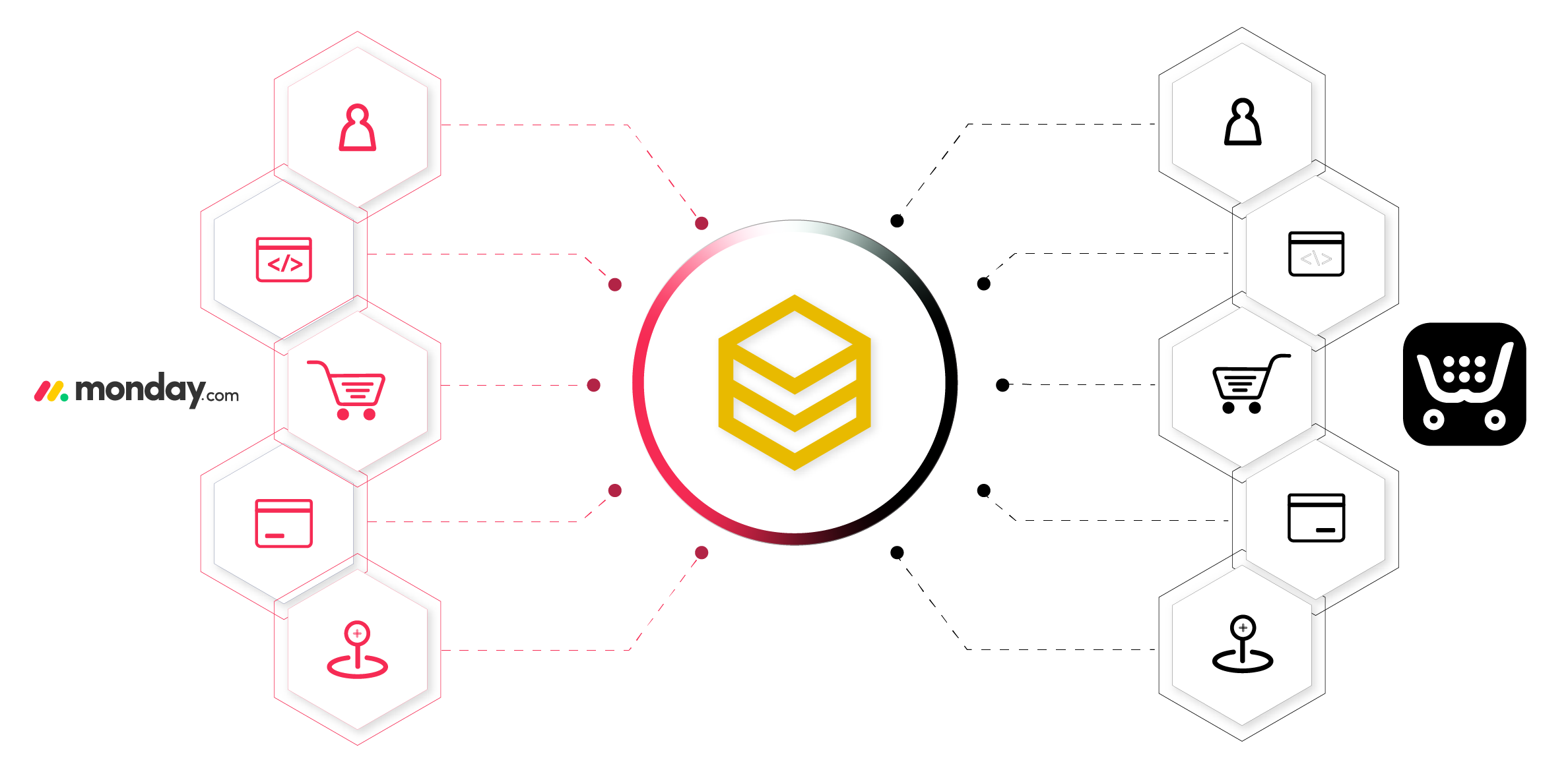 beehexa integration of monday with ecwid 1