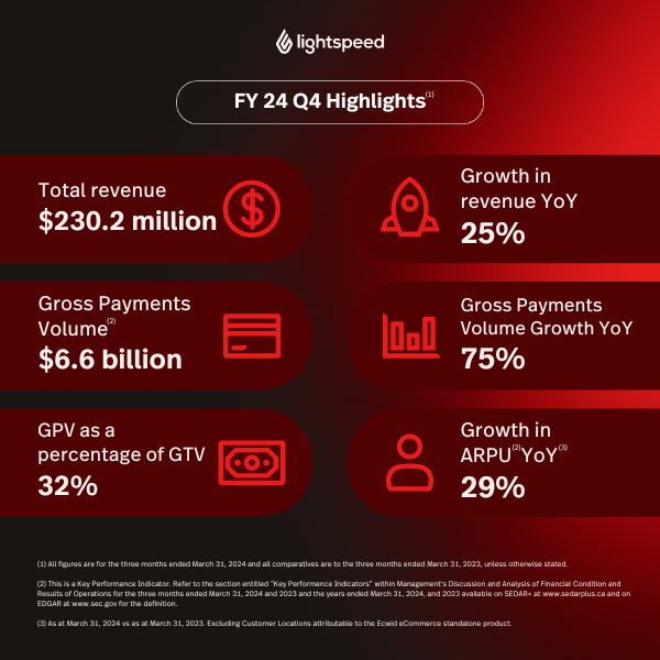 Fourth Quarter Financial of Lightspeed