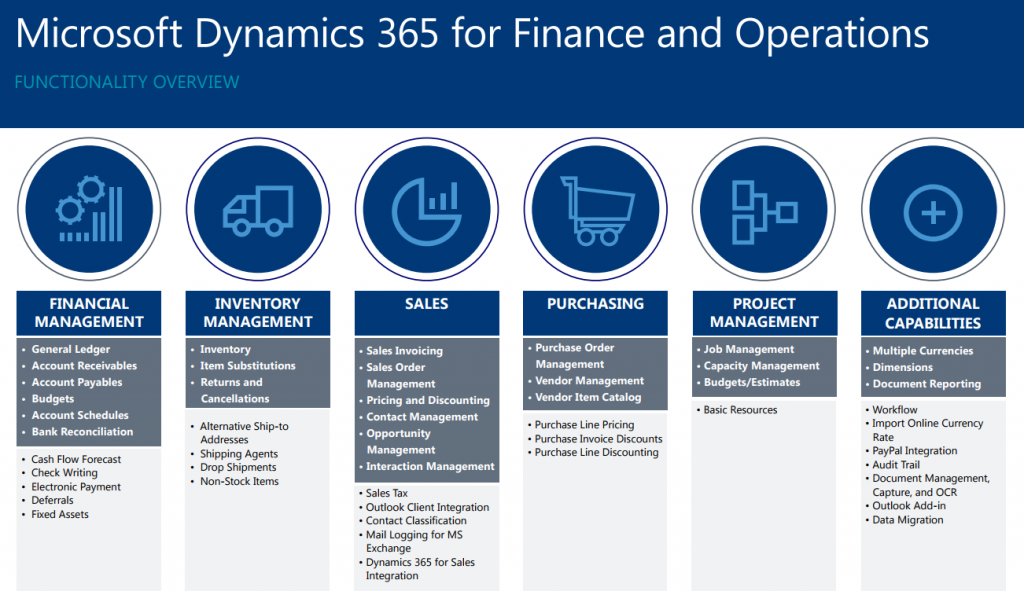 What is Microsoft Dynamics 365 Finance & Operation (ERP)? Updated 2024