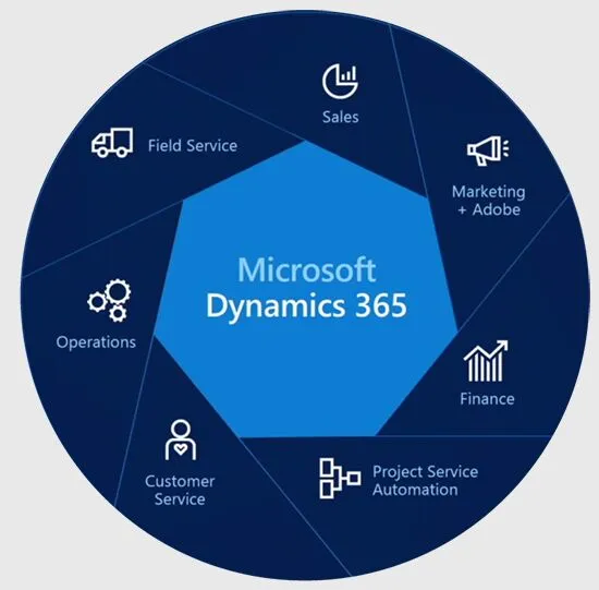 beehexa dynamics 365 