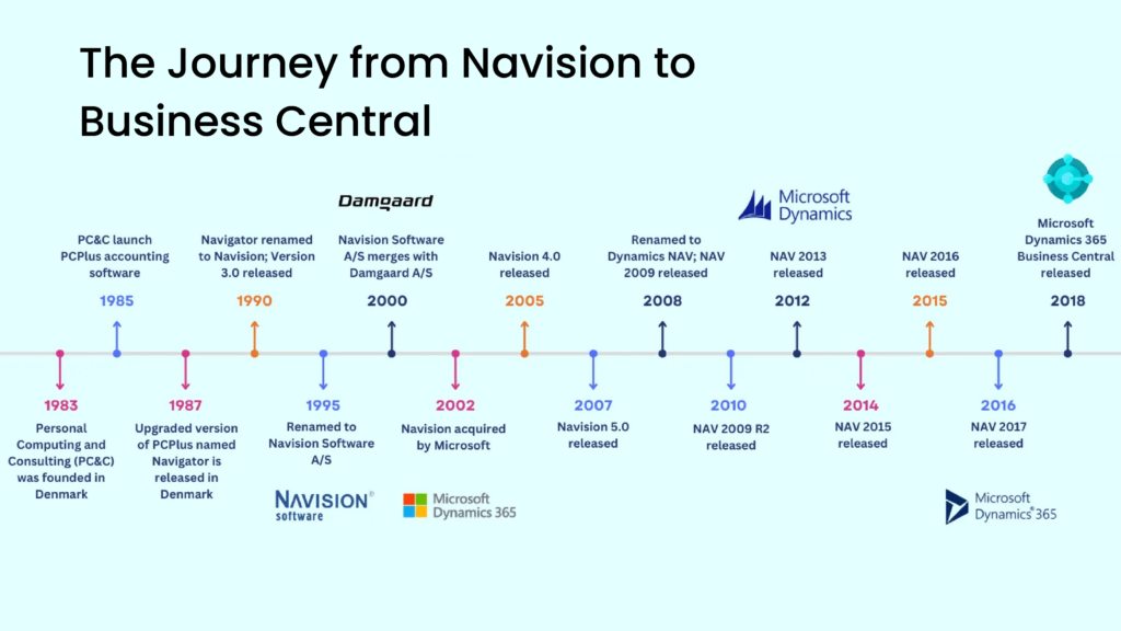 beehexa the journey from navision to business central