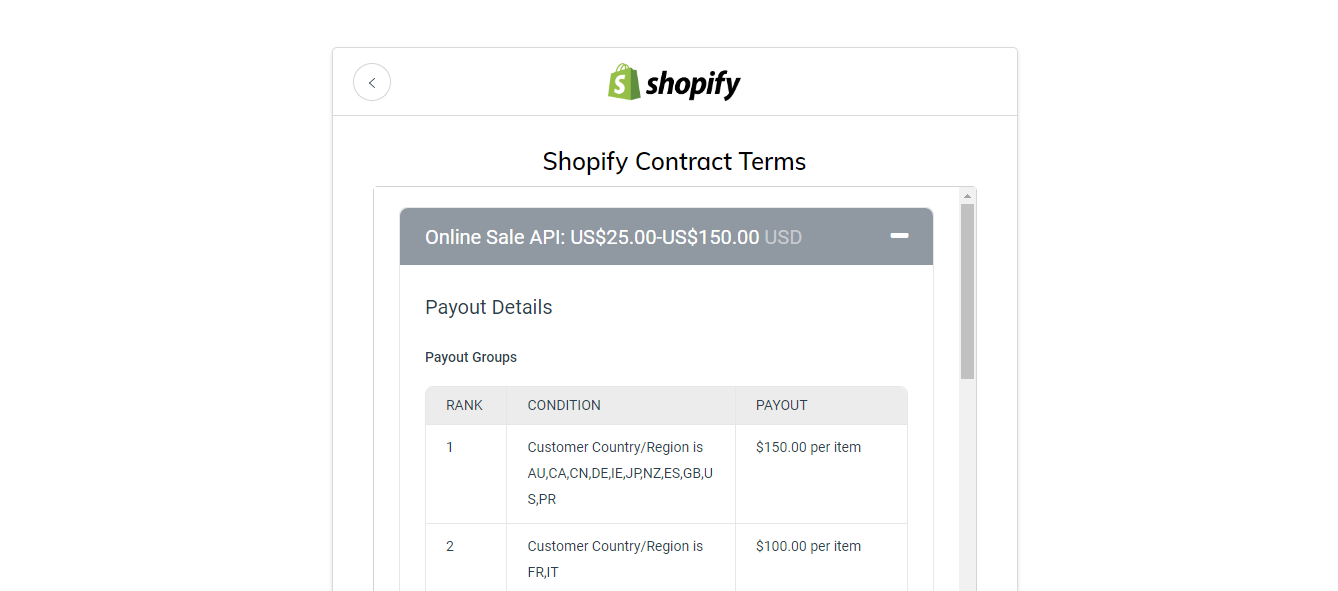 Shopify Terms