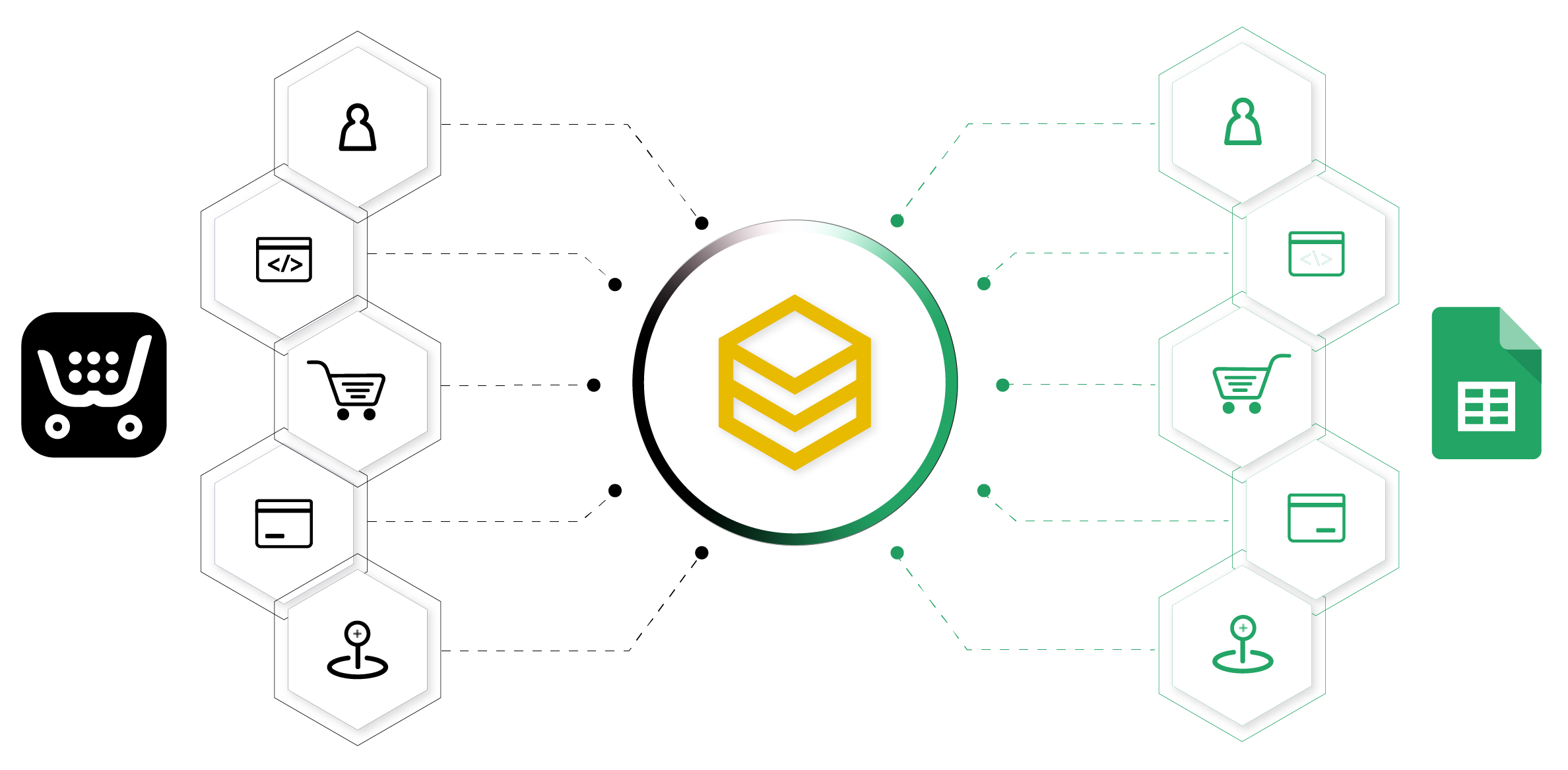 beehexa integration of google sheets with ecwid