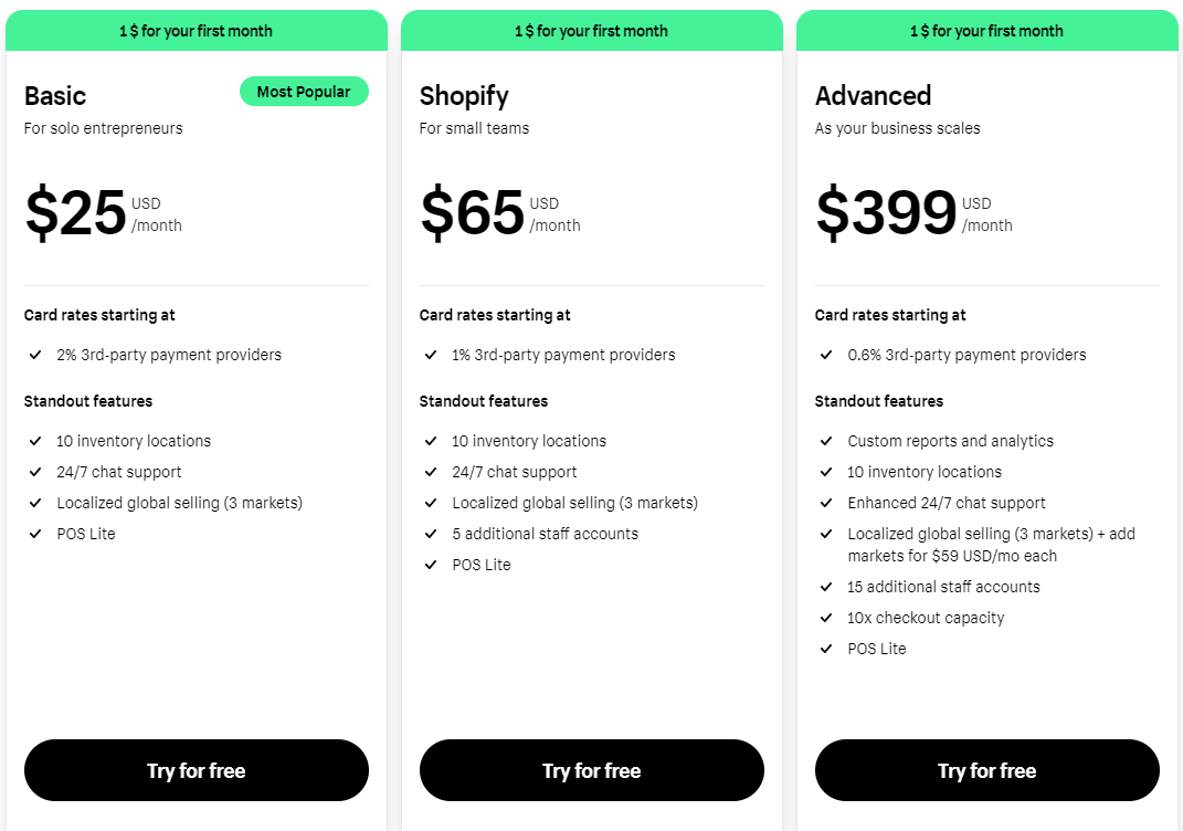 Shopify plus